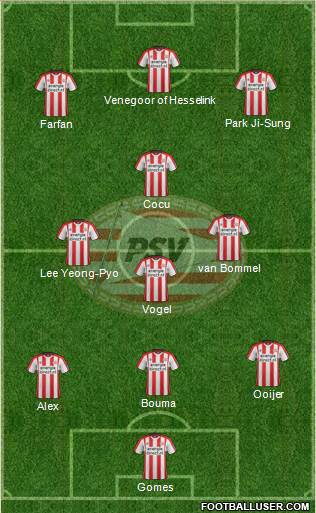 PSV Formation 2018