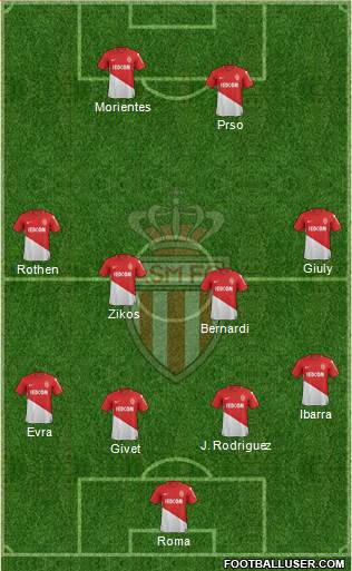 AS Monaco FC Formation 2018