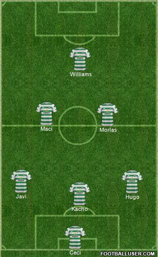 Celtic Formation 2018