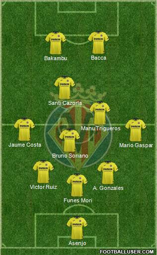 Villarreal C.F., S.A.D. Formation 2018