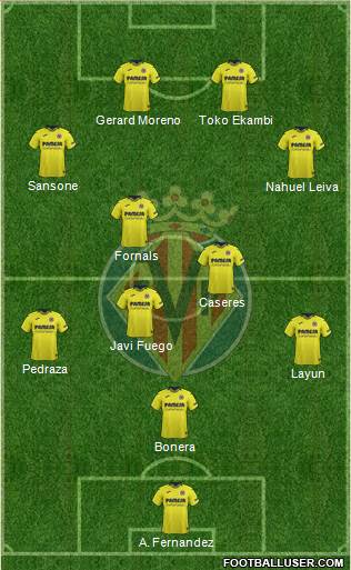 Villarreal C.F., S.A.D. Formation 2018