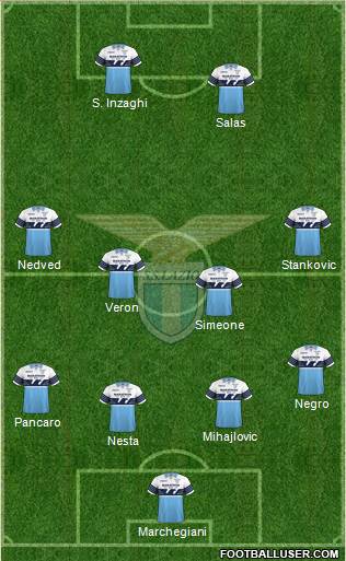 S.S. Lazio Formation 2018