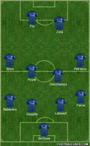 Chelsea Formation 2018