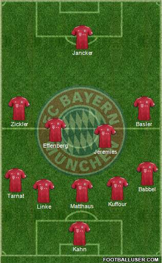 FC Bayern München Formation 2018