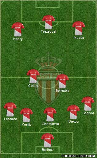 AS Monaco FC Formation 2018