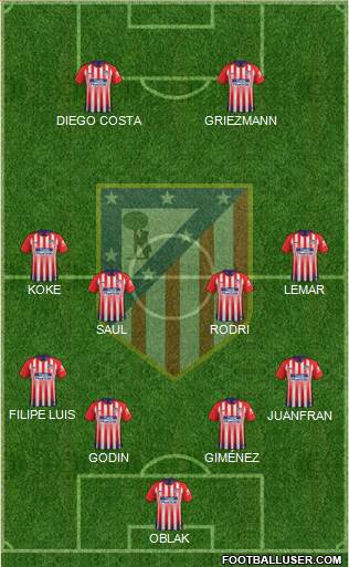 C. Atlético Madrid S.A.D. Formation 2018