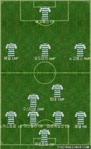 Celtic Formation 2018