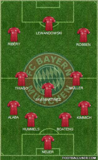 FC Bayern München Formation 2018