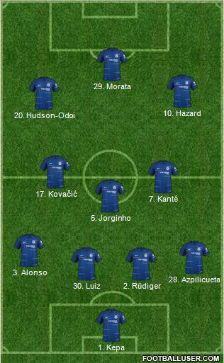 Chelsea Formation 2018