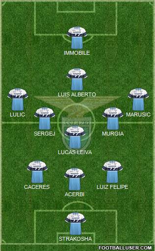 S.S. Lazio Formation 2018