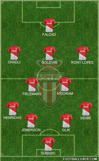 AS Monaco FC Formation 2018