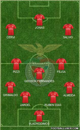 Sport Lisboa e Benfica - SAD Formation 2018