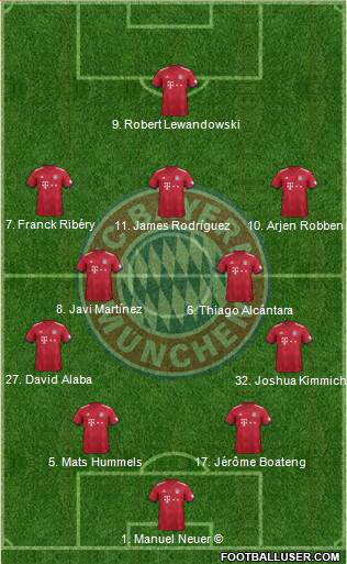 FC Bayern München Formation 2018