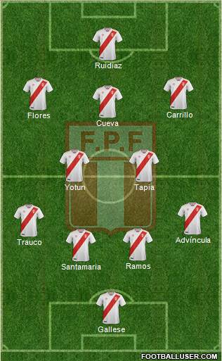 Peru Formation 2018