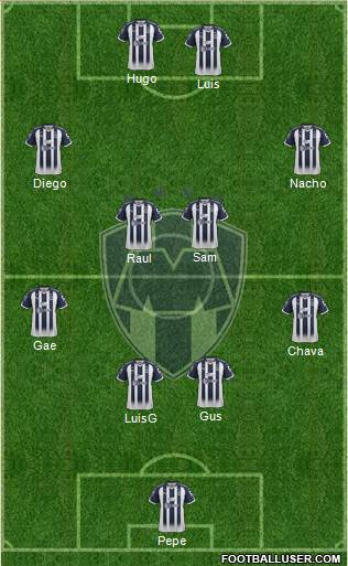 Club de Fútbol Monterrey Formation 2018