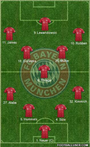 FC Bayern München Formation 2018