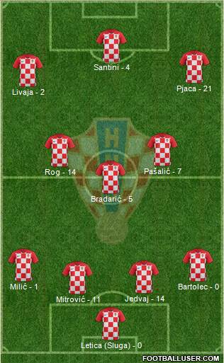 Croatia Formation 2018