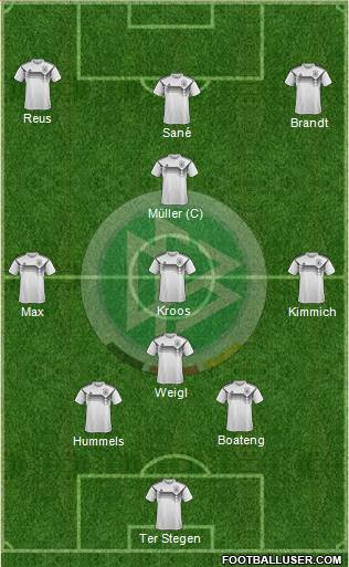 Germany Formation 2018