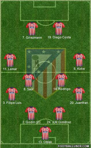 C. Atlético Madrid S.A.D. Formation 2018