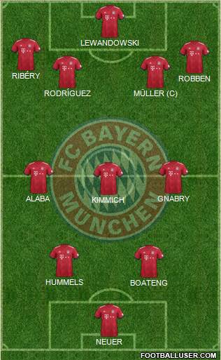 FC Bayern München Formation 2018