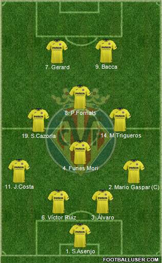 Villarreal C.F., S.A.D. Formation 2018