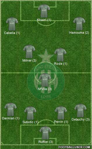 A.S. Saint-Etienne Formation 2018