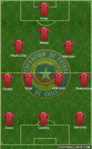 Chile Formation 2018