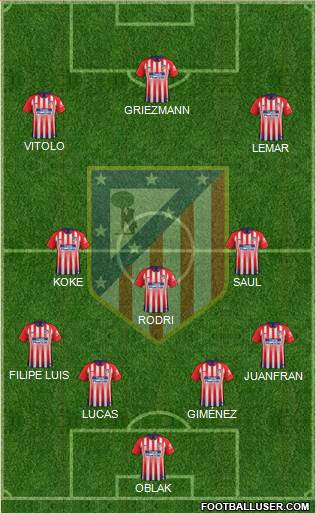 C. Atlético Madrid S.A.D. Formation 2018