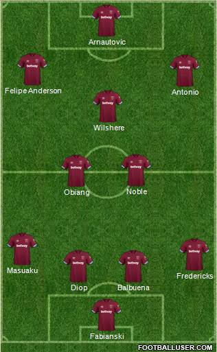 West Ham United Formation 2018