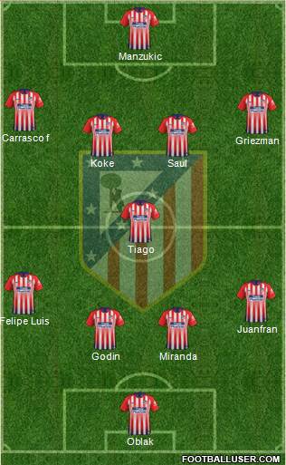 C. Atlético Madrid S.A.D. Formation 2018