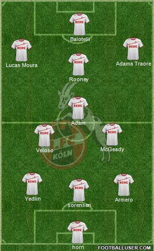 1.FC Köln Formation 2018