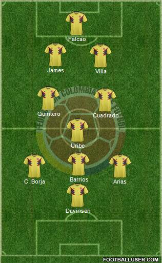 Colombia Formation 2018