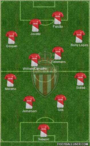 AS Monaco FC Formation 2018