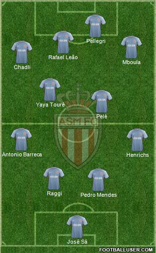 AS Monaco FC Formation 2018