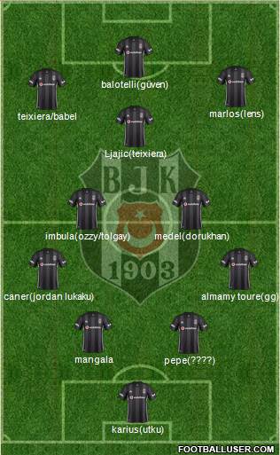 Besiktas JK Formation 2018