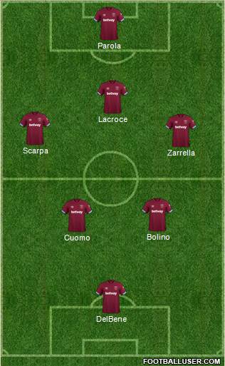 West Ham United Formation 2018