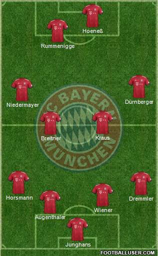 FC Bayern München Formation 2018