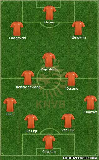 Holland Formation 2018