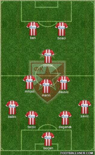 FC Red Star Belgrade Formation 2018