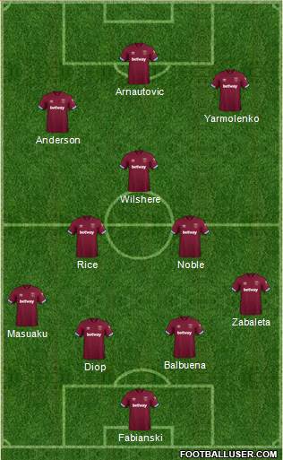 West Ham United Formation 2018