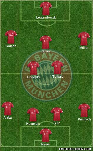 FC Bayern München Formation 2018