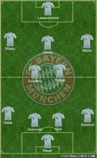 FC Bayern München Formation 2018