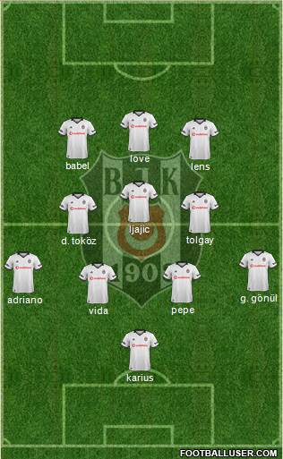 Besiktas JK Formation 2018