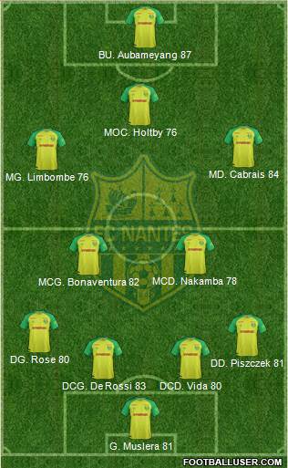 FC Nantes Formation 2018