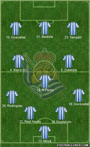 Real Sociedad S.A.D. Formation 2018