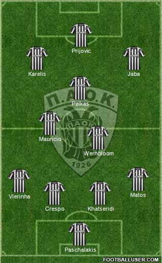 AS PAOK Salonika Formation 2018