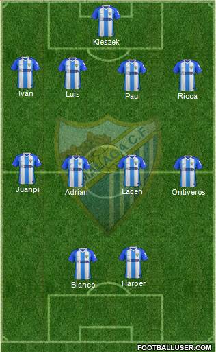 Málaga C.F., S.A.D. Formation 2018