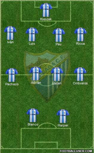 Málaga C.F., S.A.D. Formation 2018