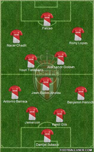 AS Monaco FC Formation 2018