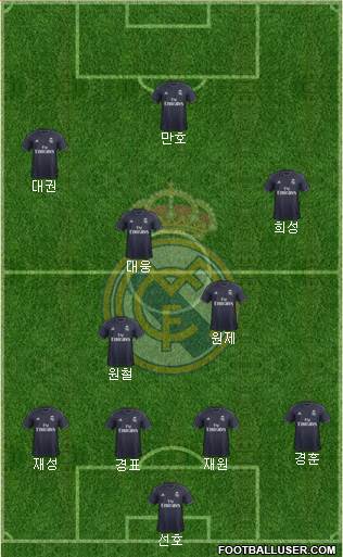 R. Madrid Castilla Formation 2018